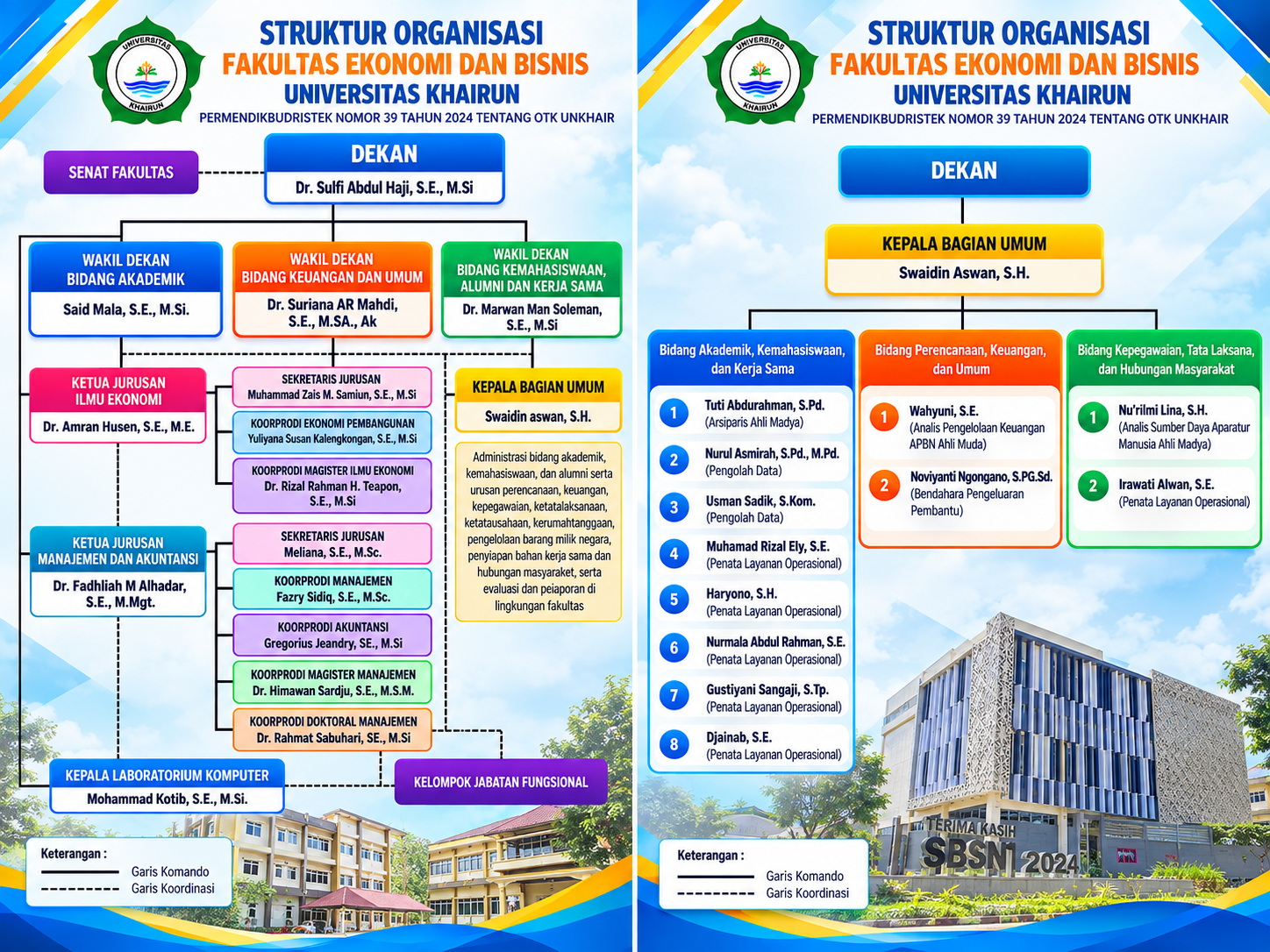 Struktur Organisasi